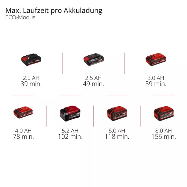 Фото - Кущоріз акумуляторний Einhell Professional GP-CH 18/50 Li BL - Solo 18В без АКБ та ЗП (3410950)